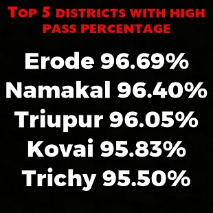 These are the top five districts with highest pass percentage