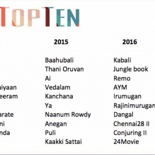 2012 to 2015 movies